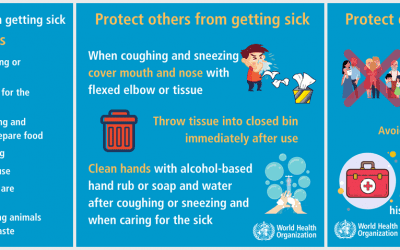 REGARDING COVID-19: HERE’S HOW YOU CAN PROTECT YOURSELF AT WORK