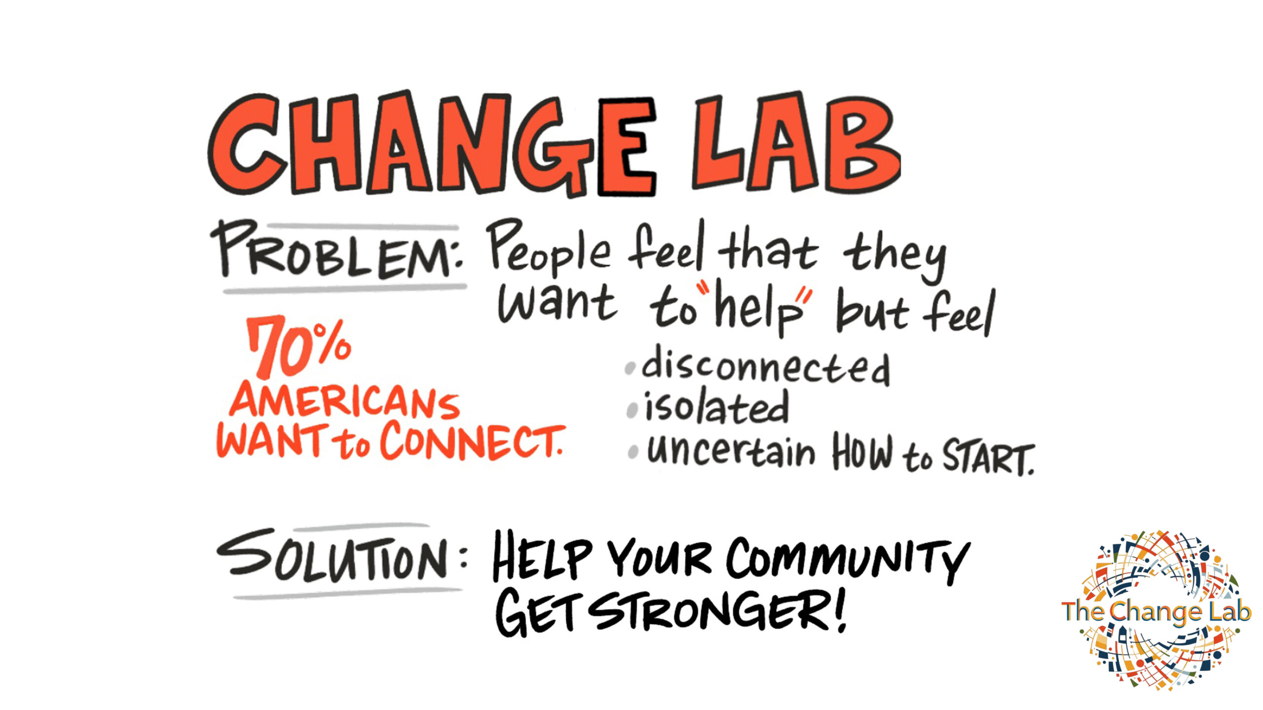 Impact Hub Houston Fiscally Sponsors The Change Lab to Launch “StepUP” Civic Action Platform